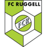 Escudo de Ruggell II