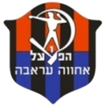 Escudo de Hapoel Ironi Arraba