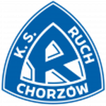 Escudo de Ruch Chorzów