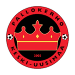 Escudo de PKKU